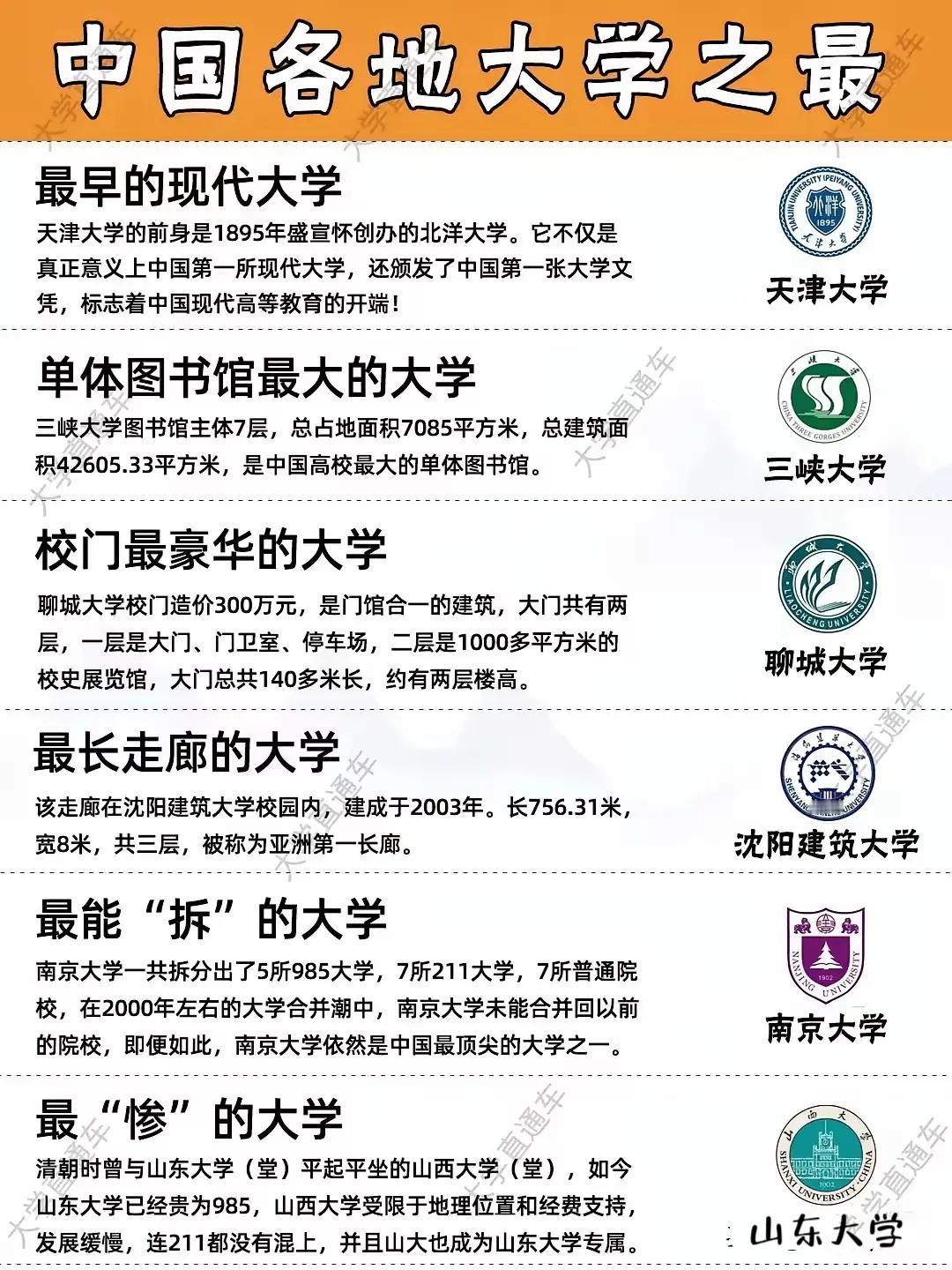 📢大家快来看，速来涨知识啦✨，瞧瞧咱国内大学的那些“最”——
南京大学：论“拆