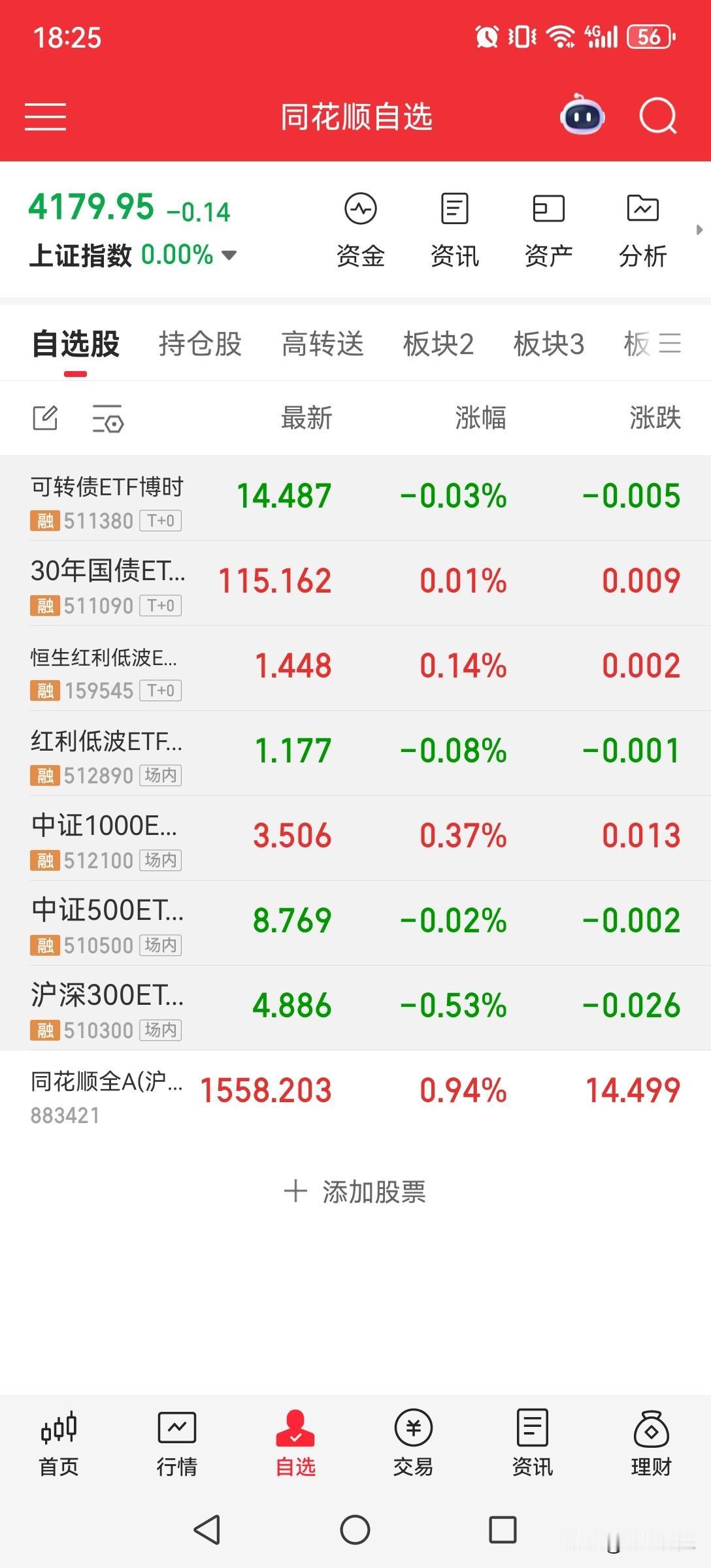 A股里最适合做日内交易的ETF是哪只？？
 
可转债ETF（511380）——绝