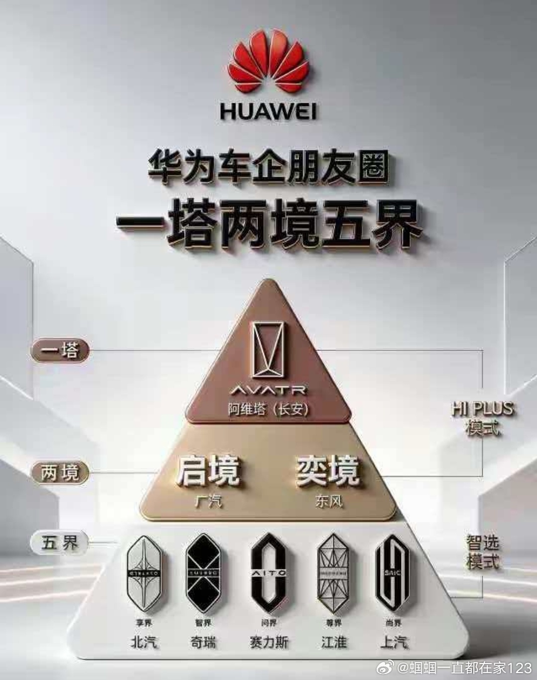 总有一个角度___