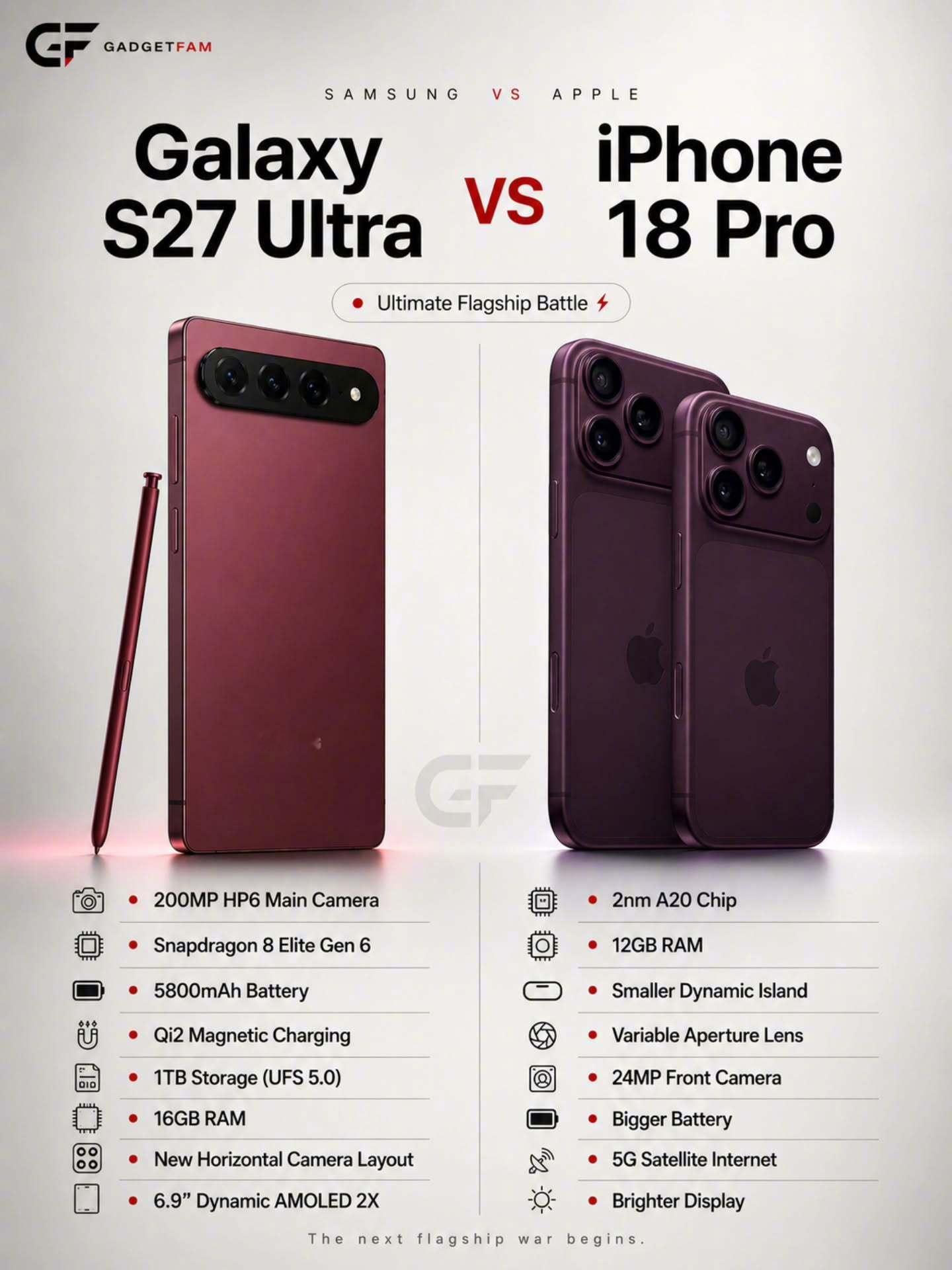 galaxy s27ultra vs iphone18pro，你选哪个 