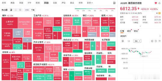 【韩股强劲反弹进入技术性牛市 AI热潮卷土重来】全球AI交易热潮卷土重来 8月1