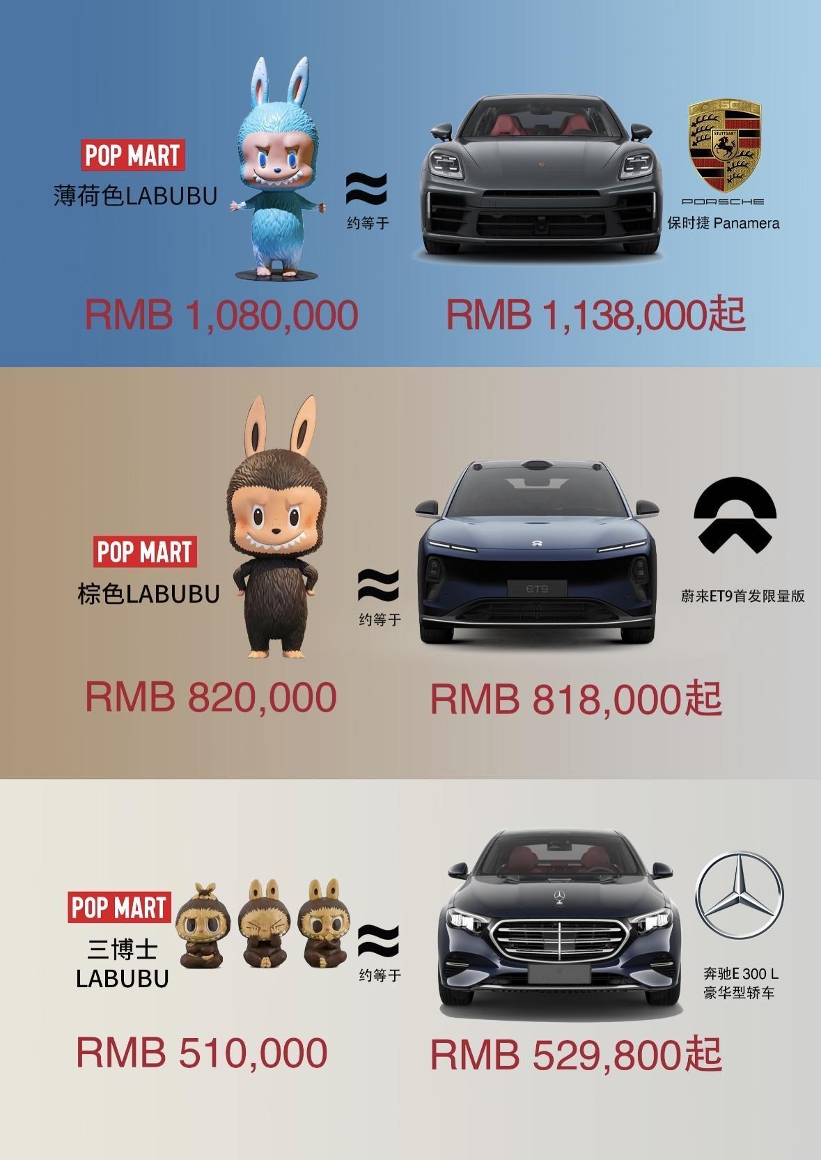Labubu对比汽车，这么看奔驰也不贵