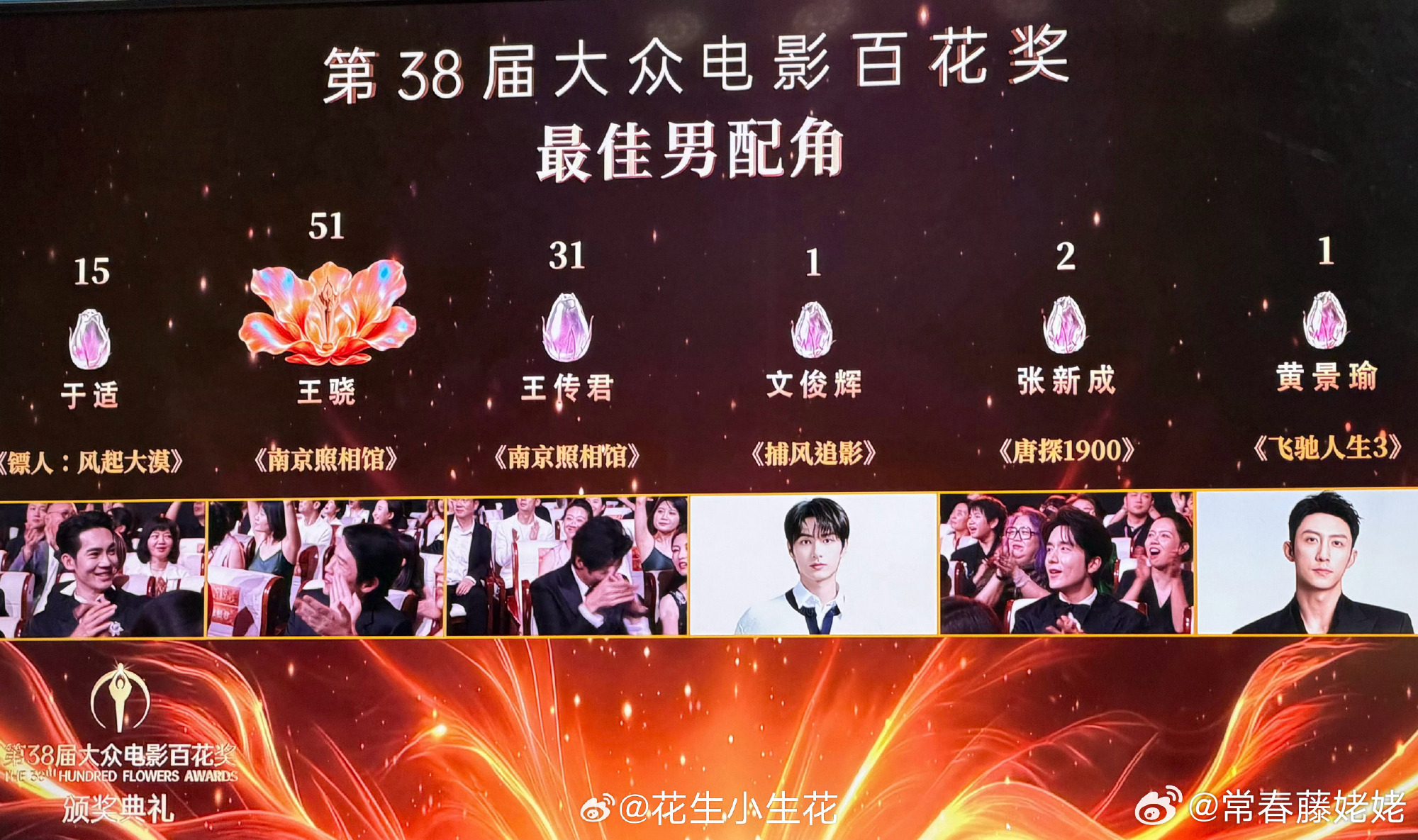 百花奖最佳男配是南京照相馆的王骁，男配竞争太激烈了。 