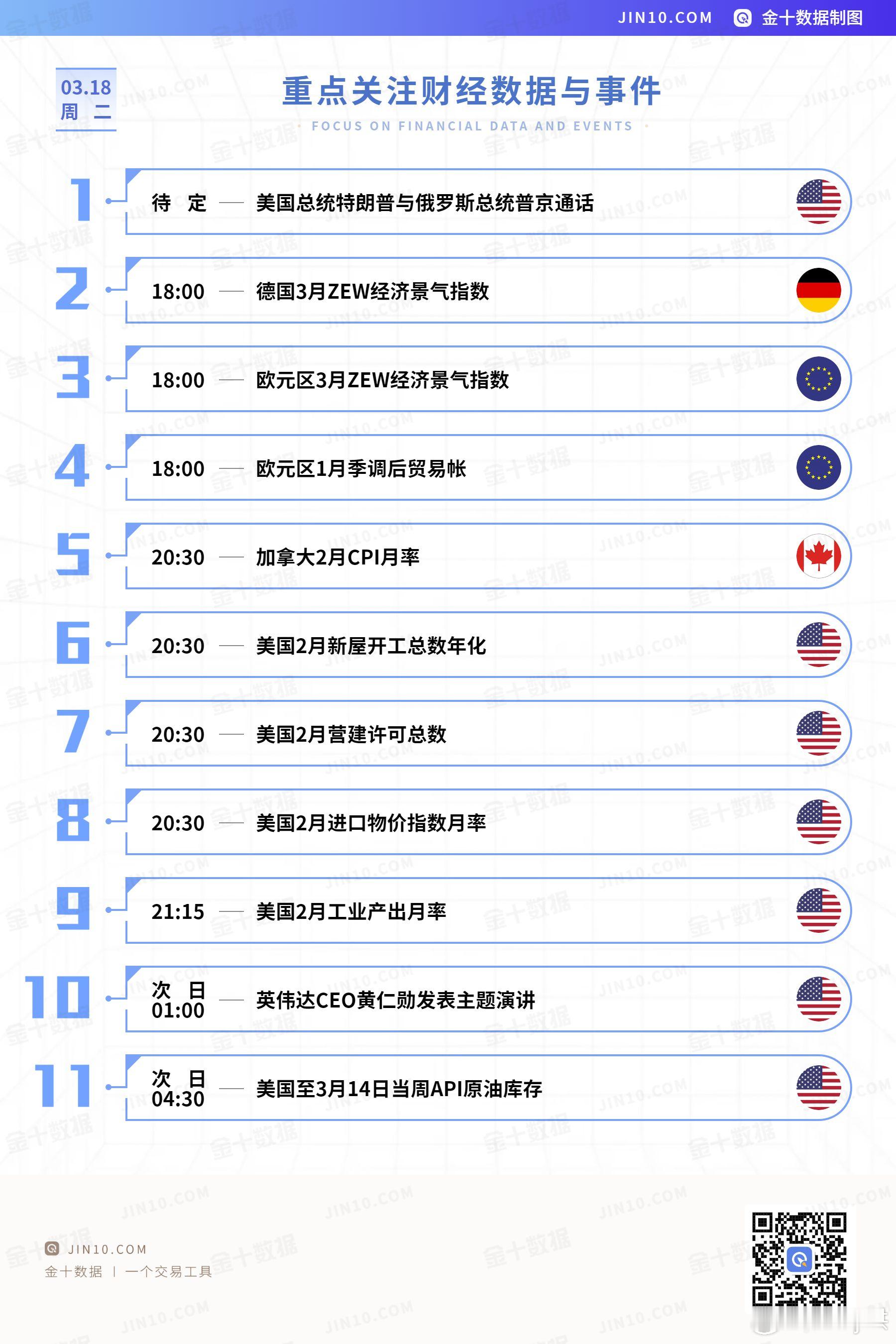 今日重点关注的财经数据与事件：2025年3月18日 周二周二 黄金[超话] 黄金