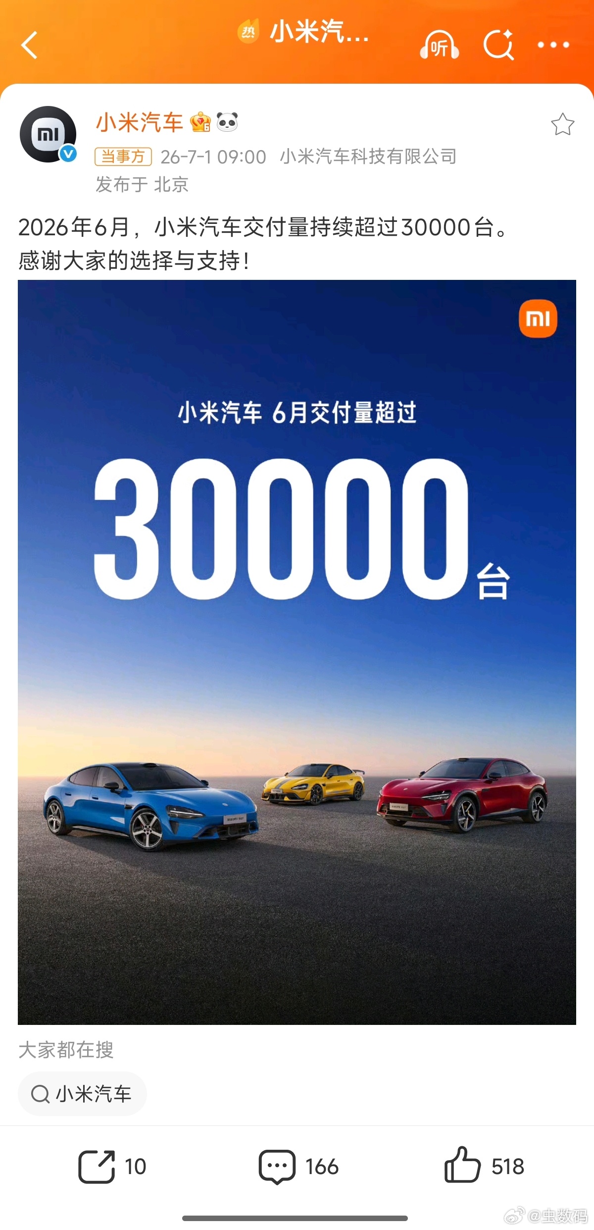 小米汽车6月交付超过30000台 小米进入了销量稳定期，连续三个月都是超三万台，