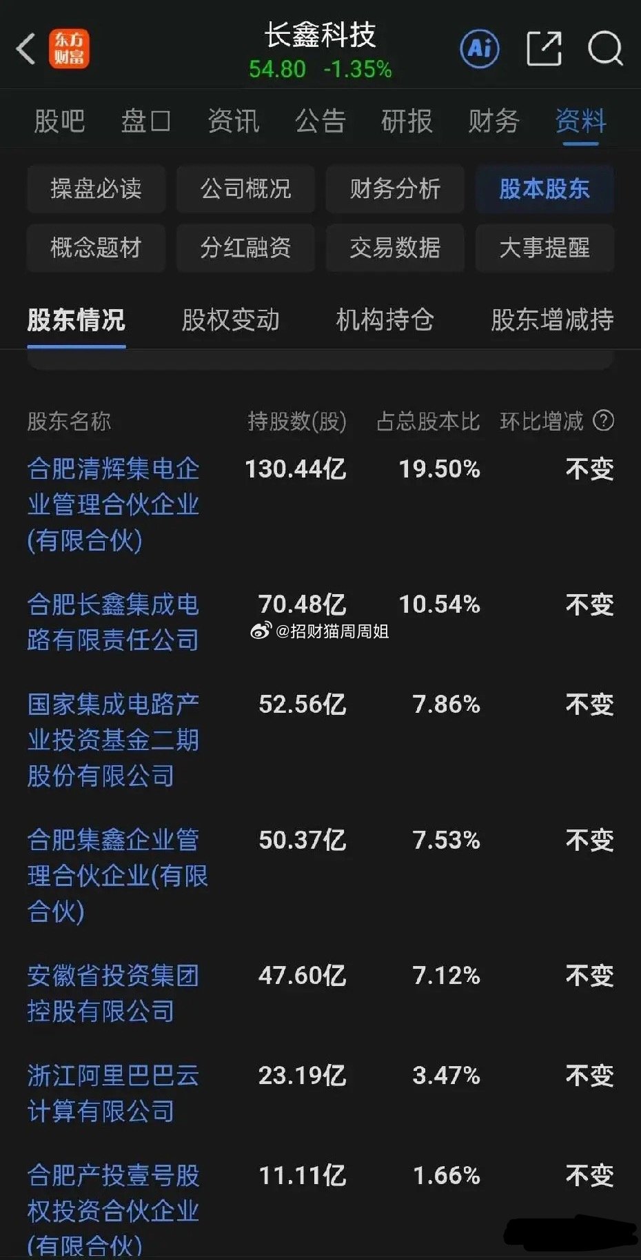 为什么说大A有可能永远在3000-4000点？因为大A每次强行启动了一轮科技牛市
