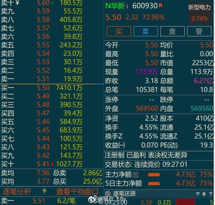 这个肉不小吧 ​​​