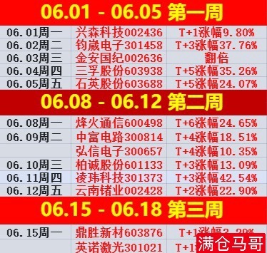 简评！隔夜外围回暖带动指数惯性冲高，沪指早盘小幅低开后震荡翻红，盘中反复冲击41