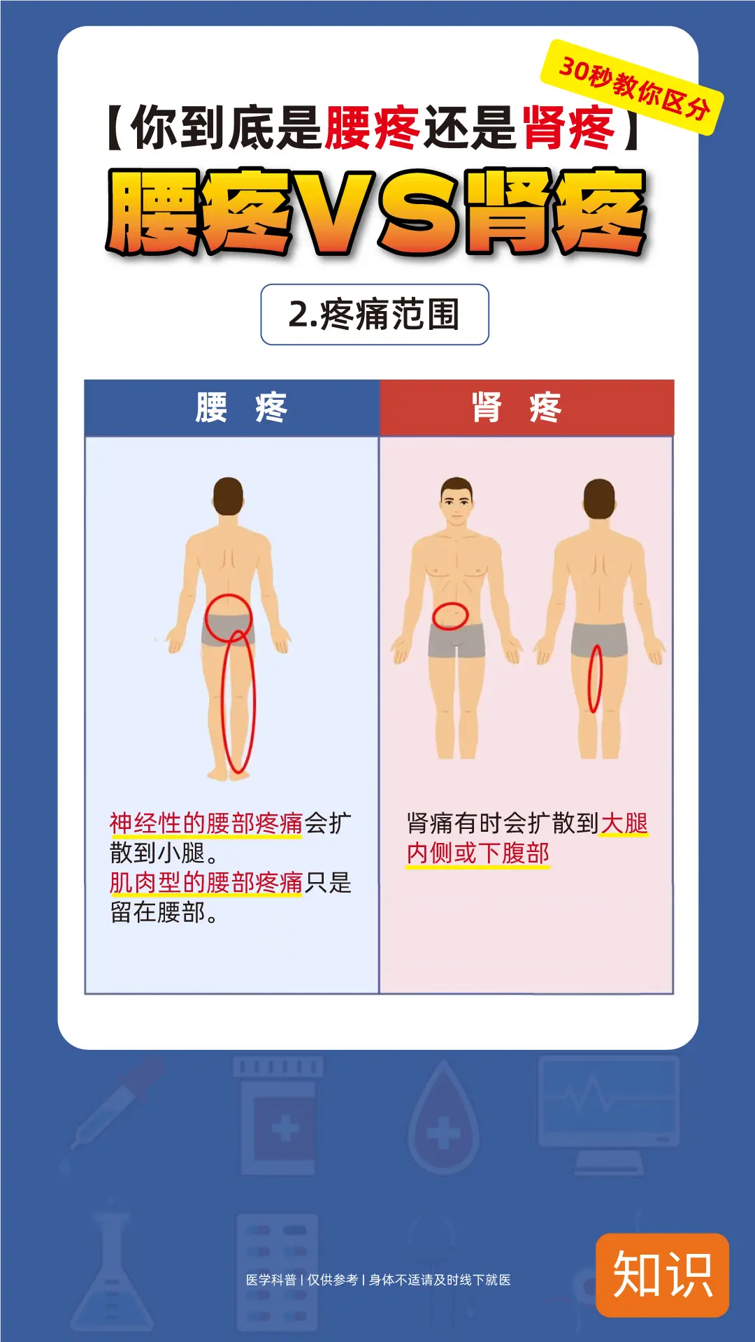 怎么区分腰痛还是肾绞痛