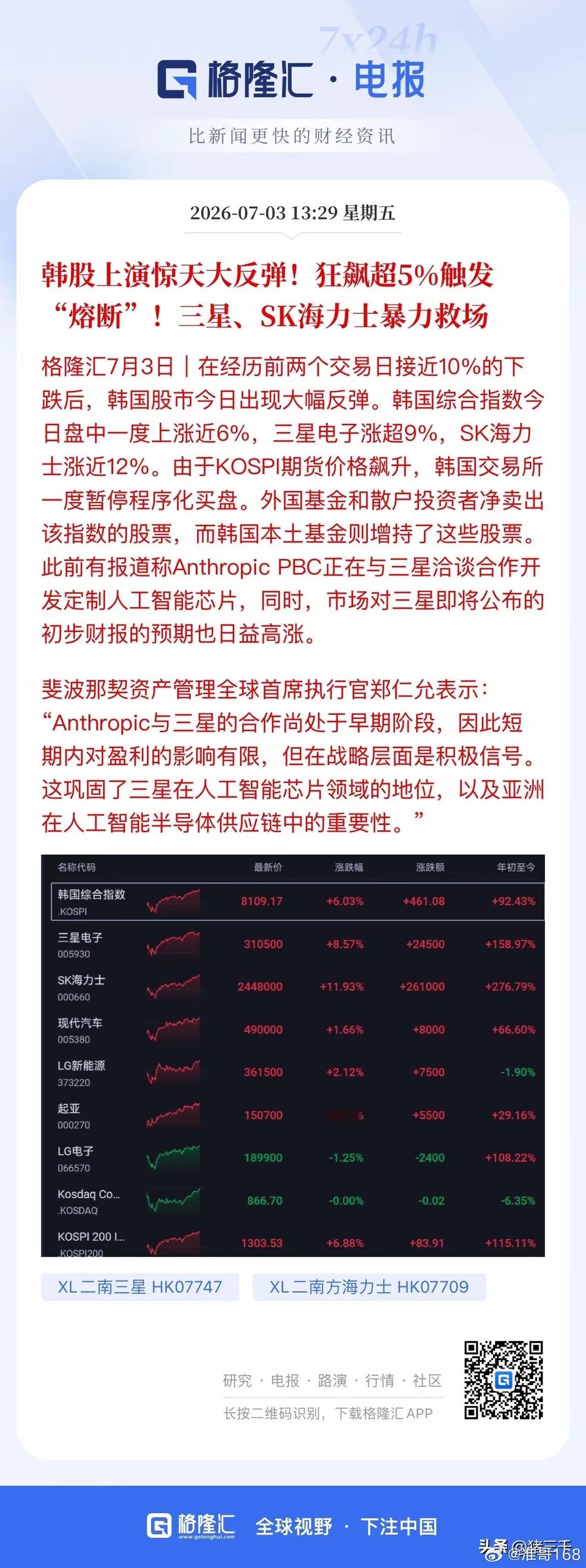 韩国股市真魔幻！深V向上大涨超5%触发熔断。这也间接带动A股存储芯片走强，存储模
