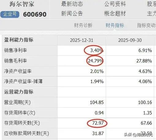 海尔智家（600690）行情
令人捉摸不定
综合中性评分54
打败50%的股票