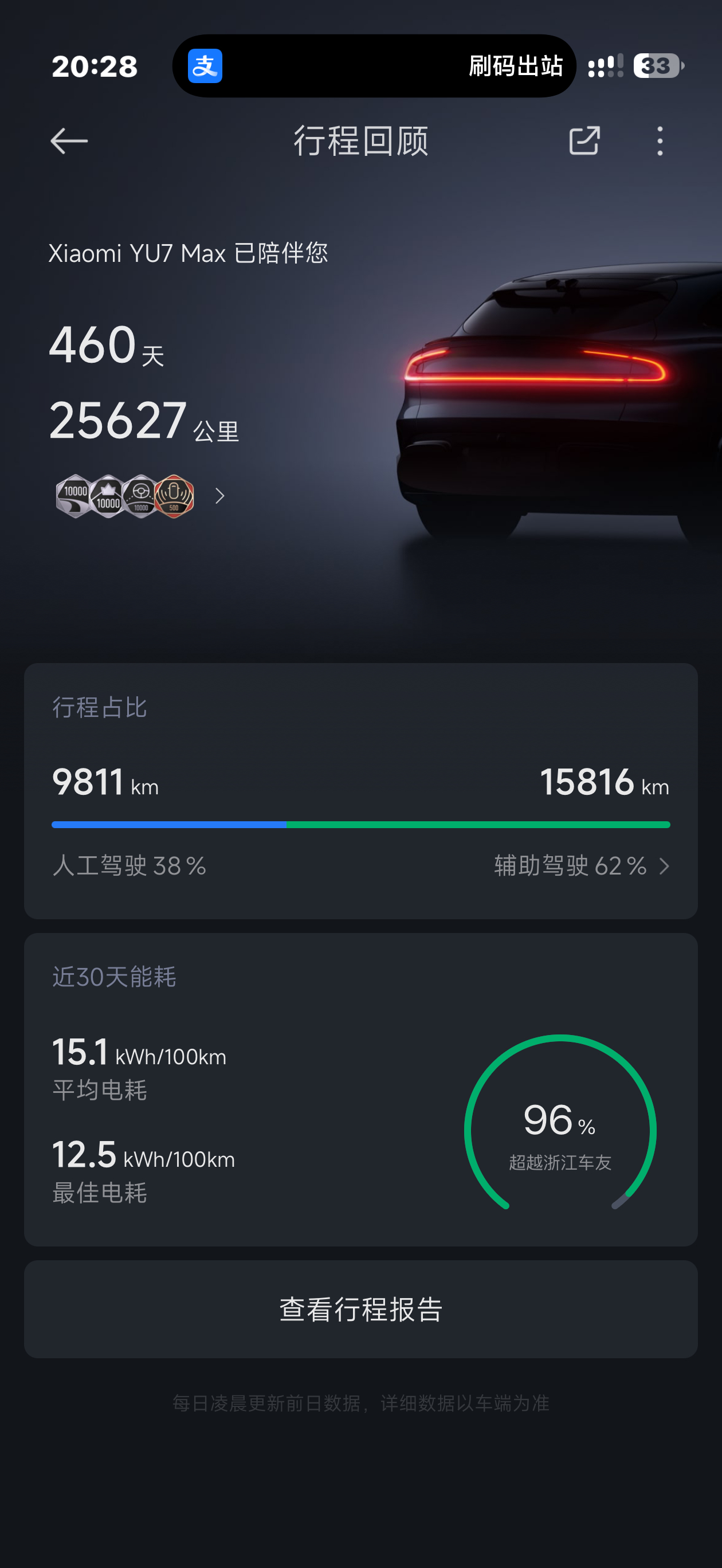 有小米车主比我辅助驾驶里程比例 62% 更高的吗[doge]我与汽车的日常 ​​
