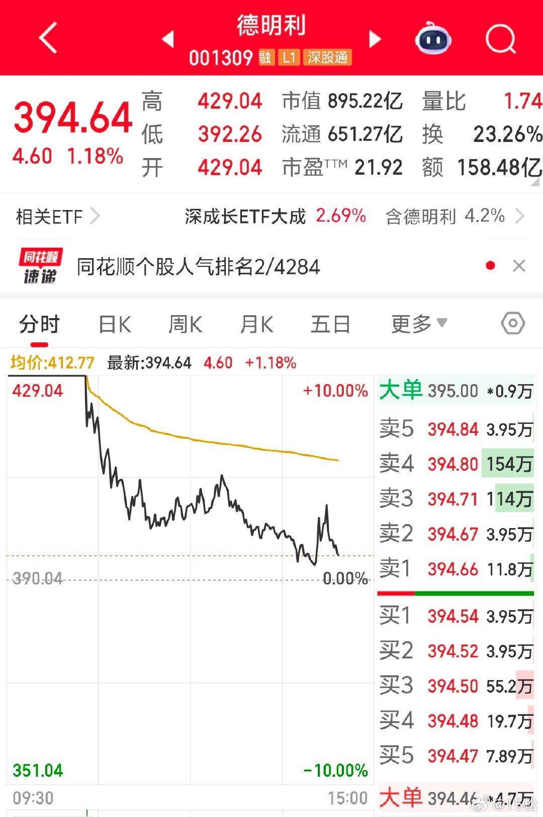 2026 年 7 月 31 日周五。14:41昨天第一个带动气氛的点火情绪带头大