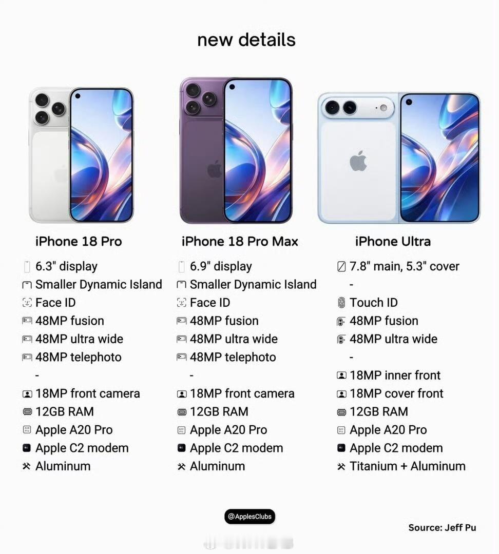 iPhone18再爆料iPhone 17 用户可以当钉子户了，iPhone 18