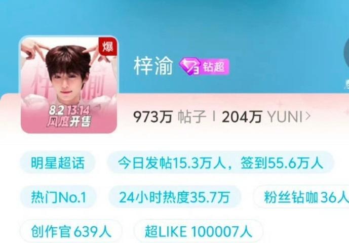 梓渝的超like 破10万了，目前内娱超like破10万的艺人有肖战，成毅，鞠婧