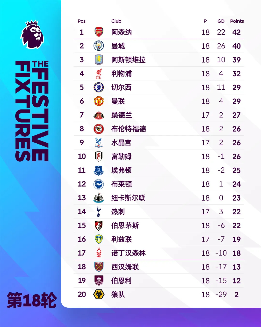 一周双赛，英超岁末狂欢！第19轮转播表新鲜上线，央视直击焦点对决：阿森纳与维拉的