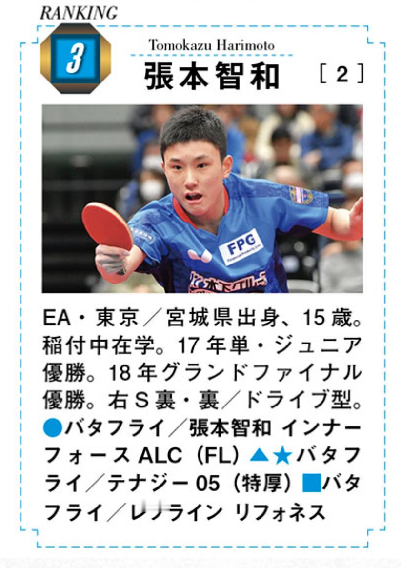 张本智和张本智和2026全日本乒乓球锦标赛 张本智和2018年开始全日锦名次回顾