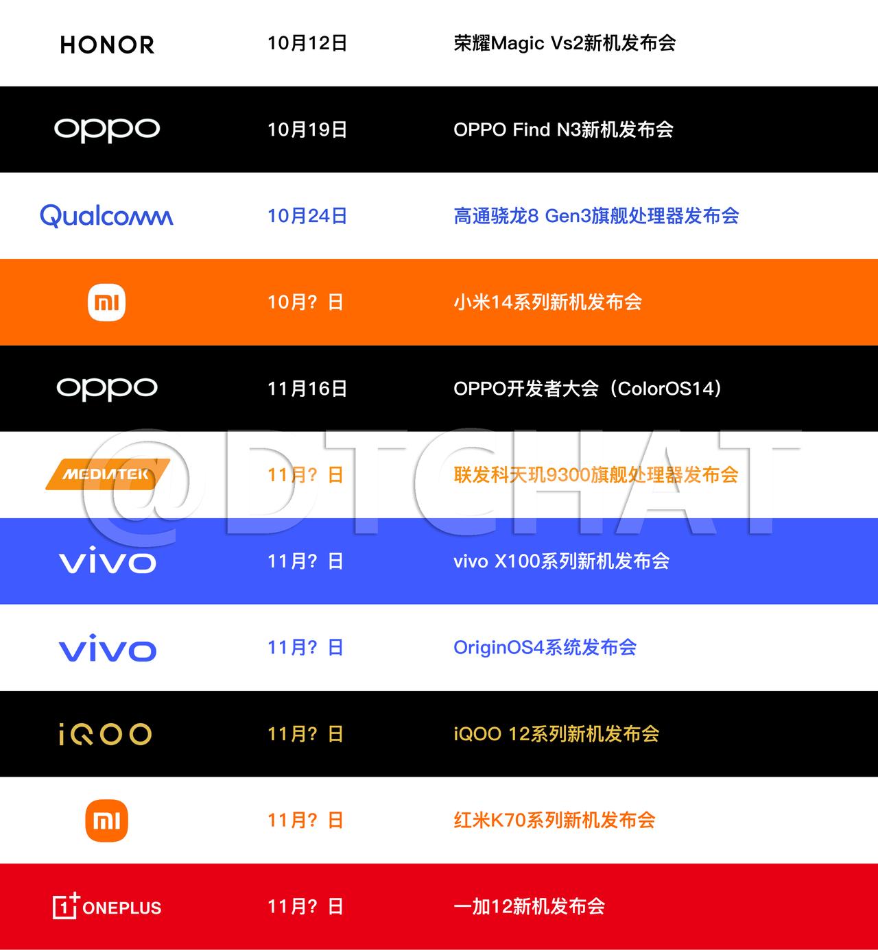 10月和11月的手机发布会汇总，大家比较期待哪个？