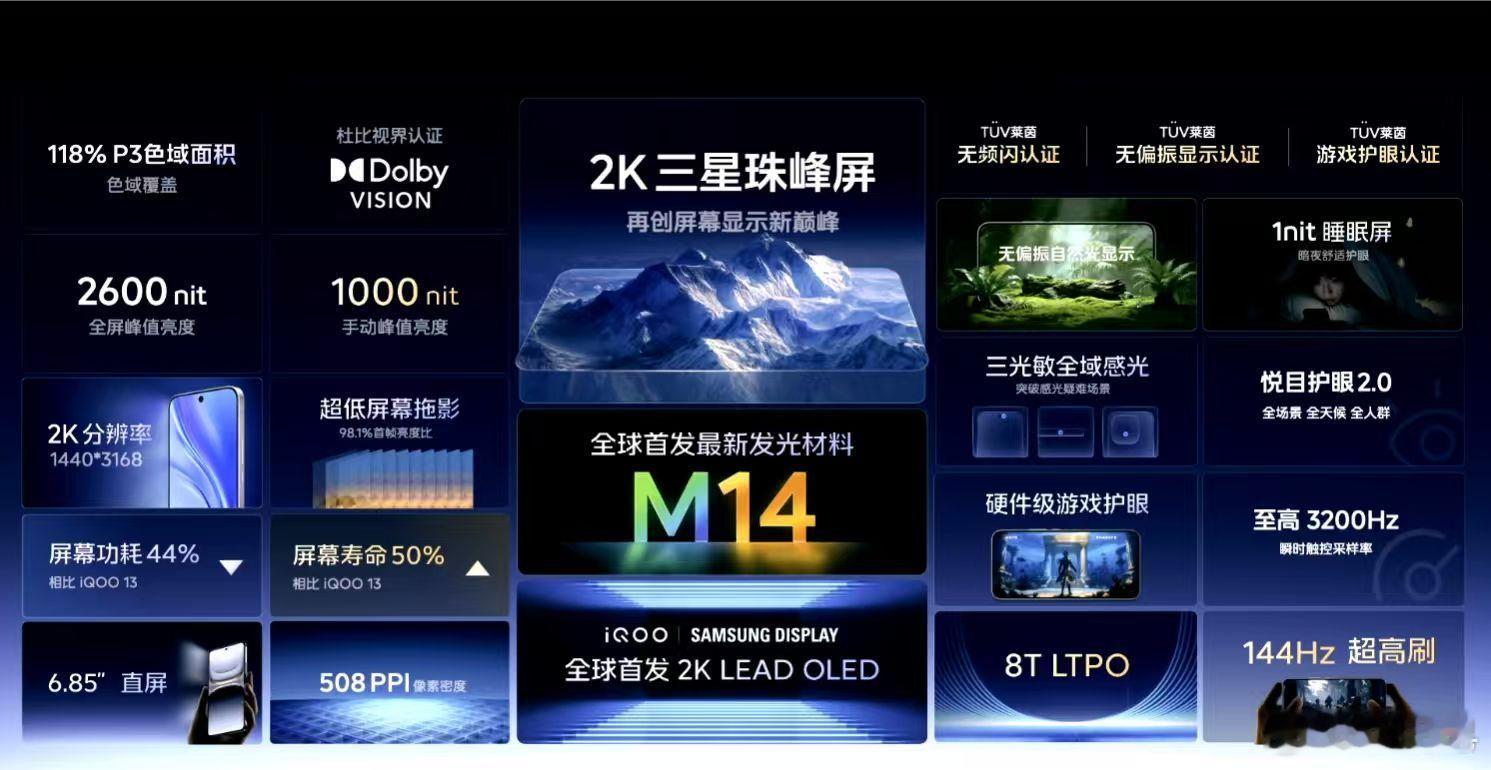 iQOO 15全球首发三星珠峰屏，拥有118% P3色域、2600nit峰值亮度