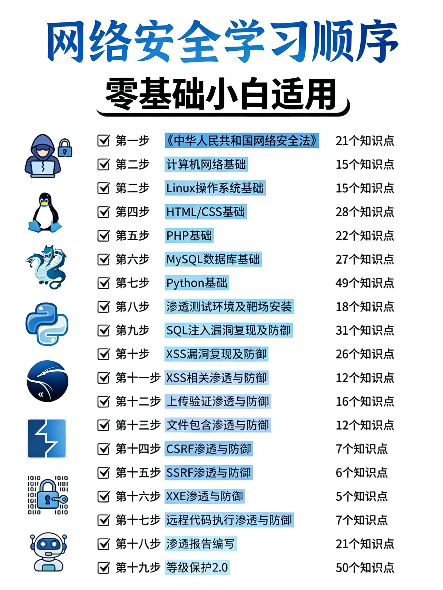 网安新手小白入门友好攻略，看这一就够了！。网络安全自学顺序，从入门到精...