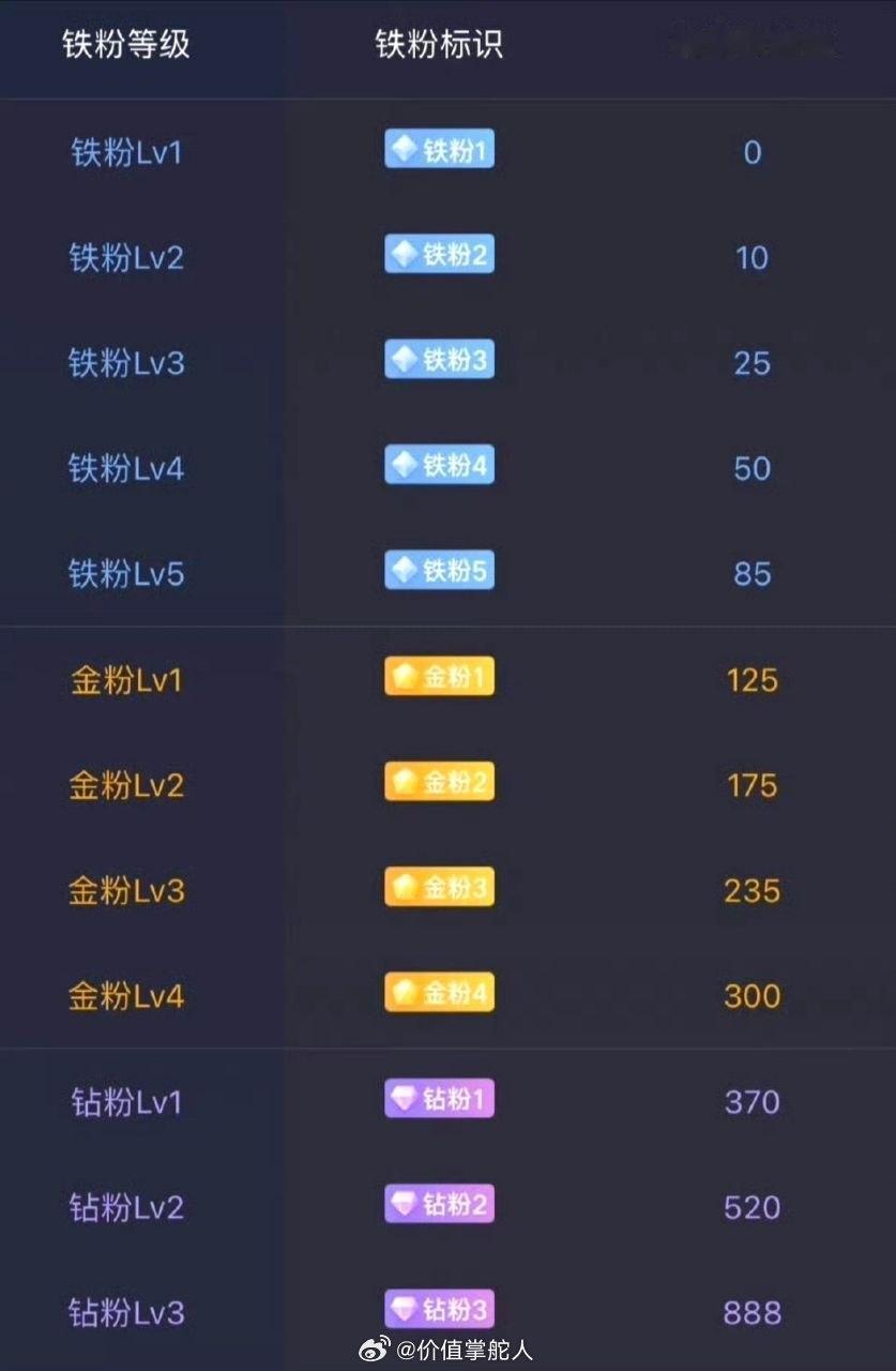 兄弟们速来养铁粉！点赞评论互动，查看铁粉等级铁粉专属交流圈，分享盘面思路多互动转