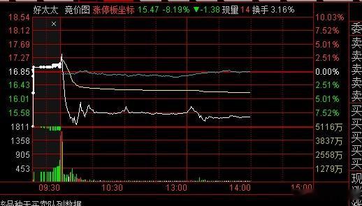 因为炒作情趣机器人，所以好太太直线跌停。 