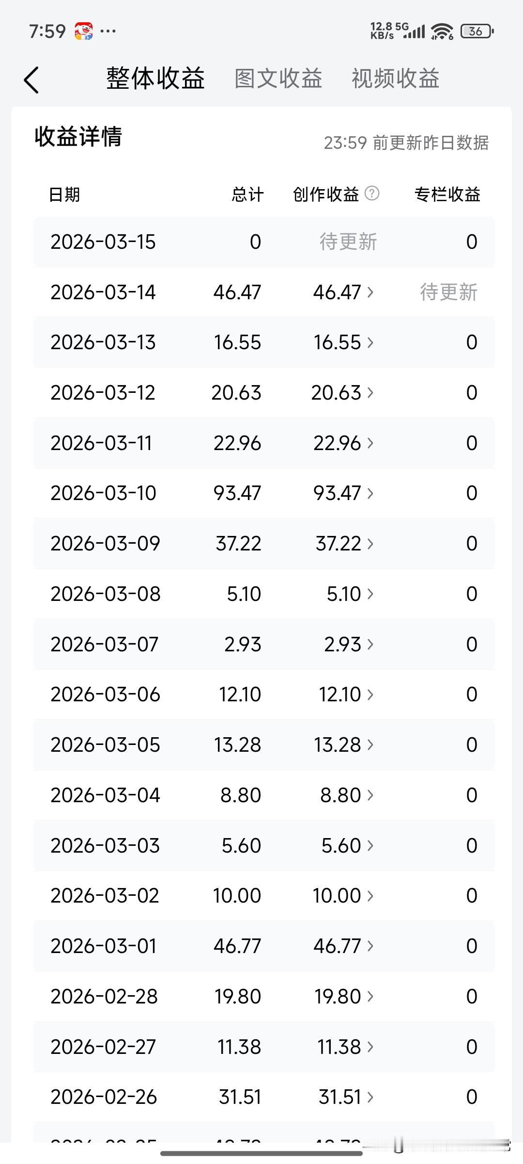 做头条自媒体的朋友，几乎每天都有人问：我的账号是不是被限流了？ 在这里真心跟大家
