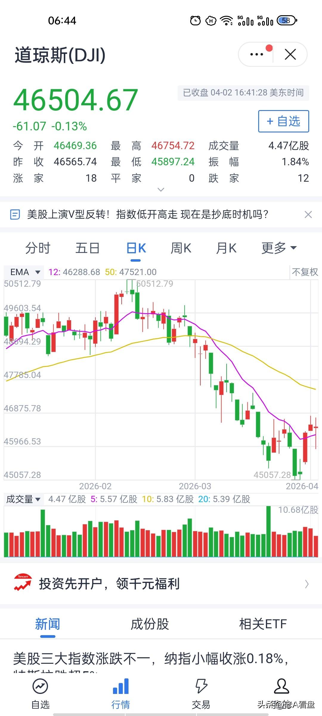 三层嵌套格局已定，节前实盘节奏这样把握！
当前盘面已形成清晰的美股抵抗、A股承压