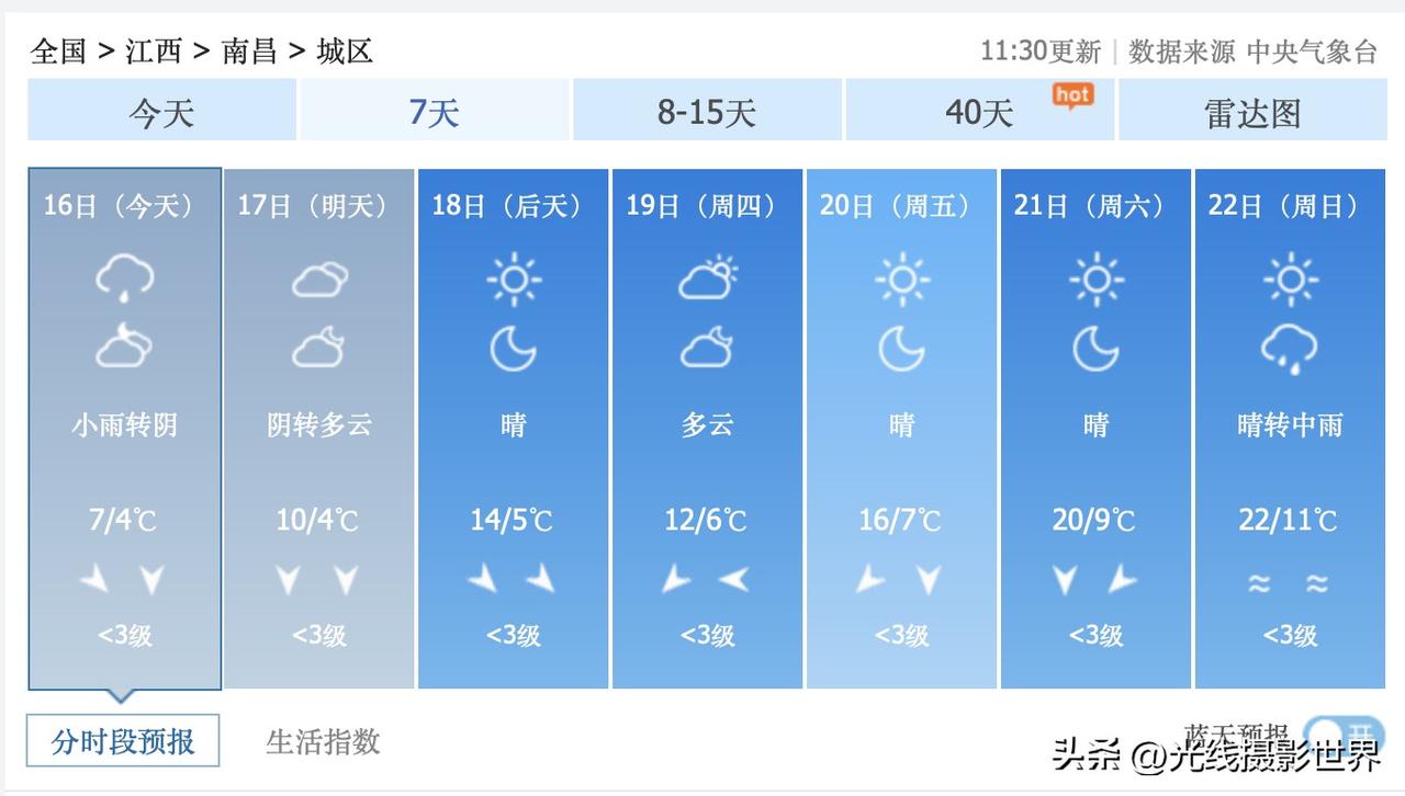 忽冷忽热的过山车天气，南昌的小伙伴受得了吗？！2月16日，除夕夜当天，江西省南昌