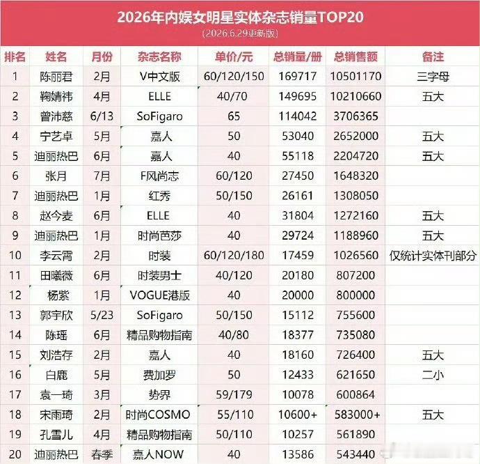 陈丽君值得 