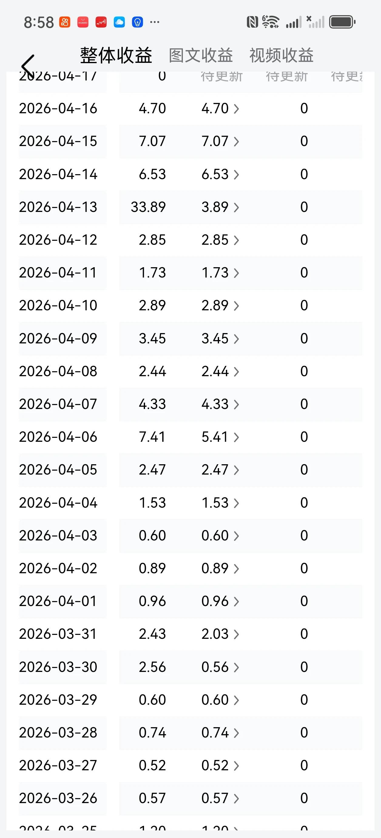 人与人不同，真的不能以自己的想法去揣测别人的想法，更不能去概括别人的想法。
很多