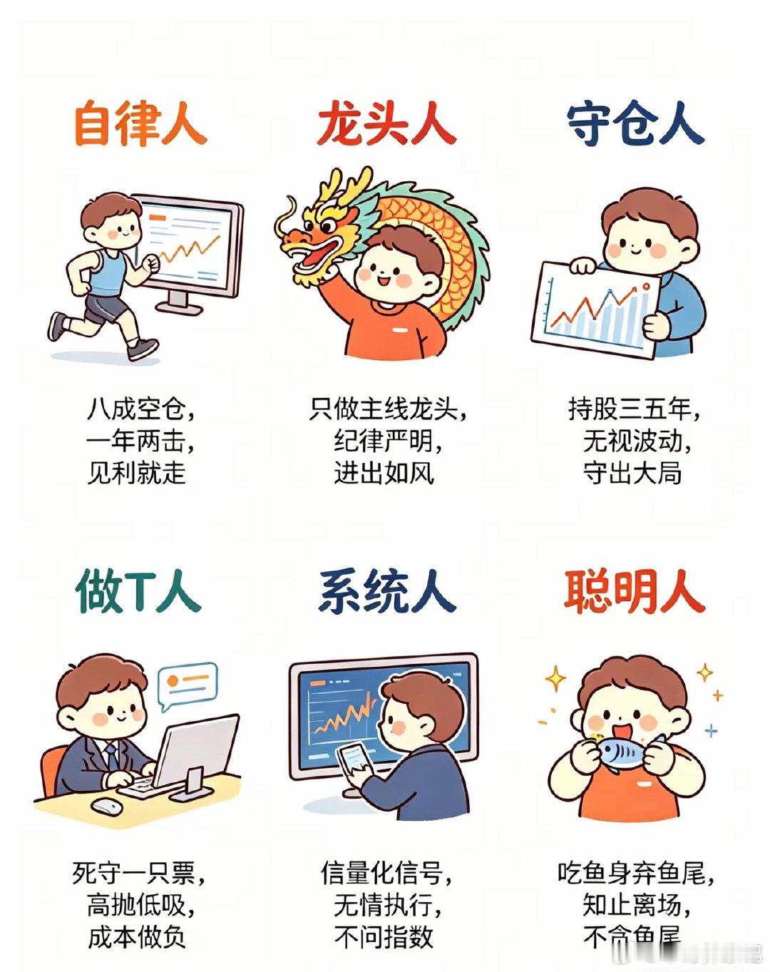 在股市里赚钱的6种人：第1种：自律人，八成空仓，一年两击，见利就走。第2种：龙头