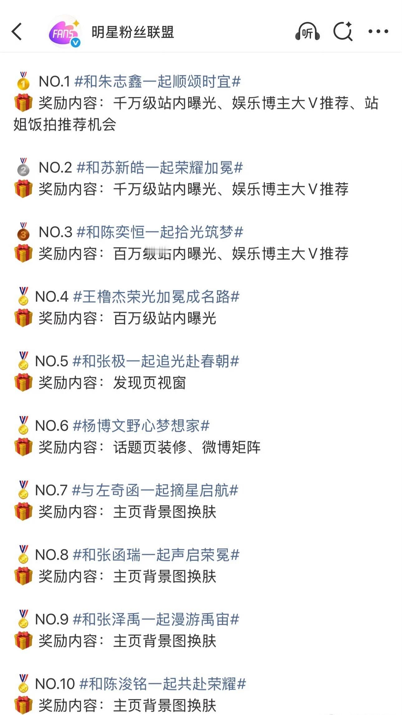 微博应援搭子荣耀之战活动TOP10：朱志鑫 苏新皓 陈奕恒 王橹杰 张极 杨博文