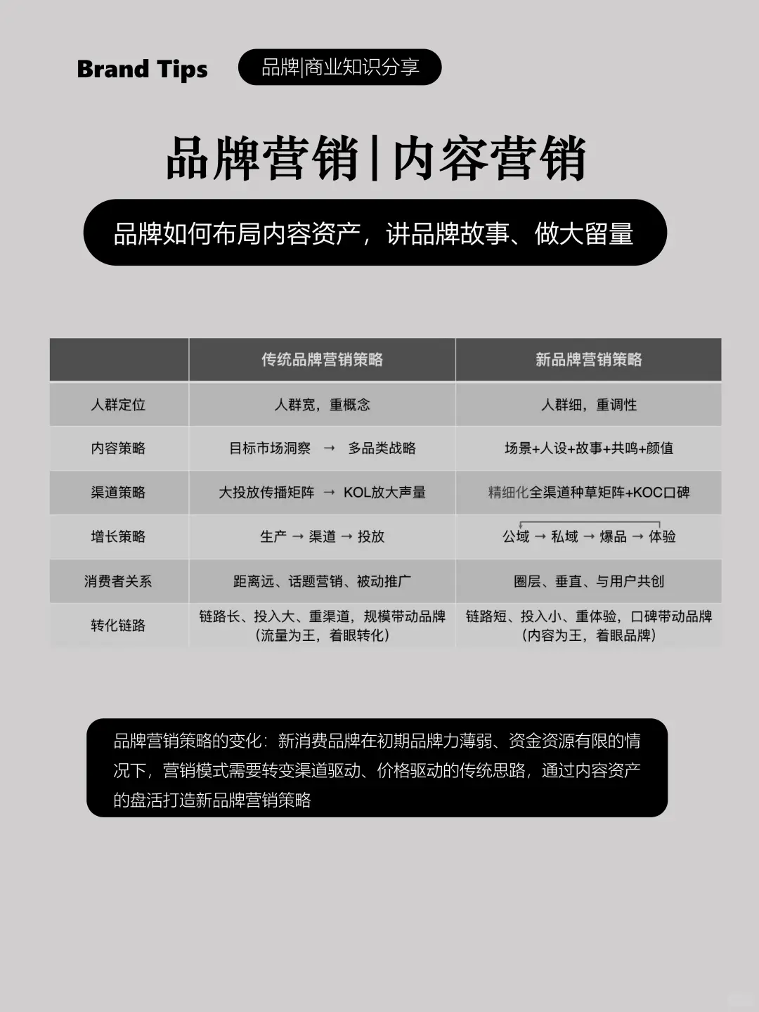 品牌布局内容资产，讲好品牌故事做大留量