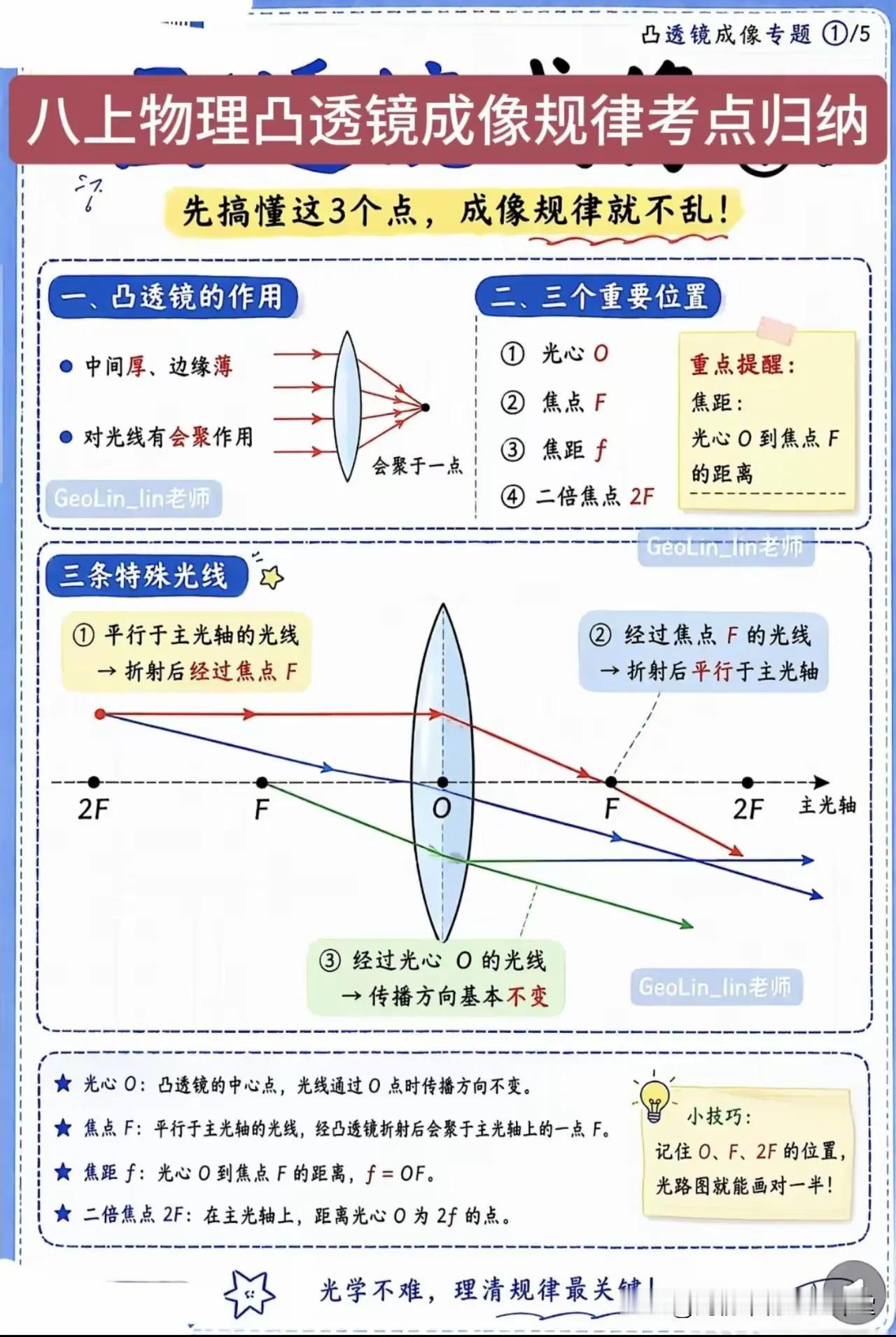 八上物理凸透镜成像规律考点归纳