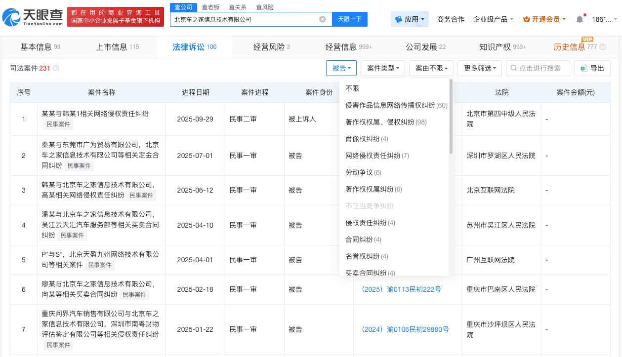 汽车之家涉多起纠纷

汽车之家曾多次因侵权纠纷被起诉汽车之家多平台账号被禁止关注