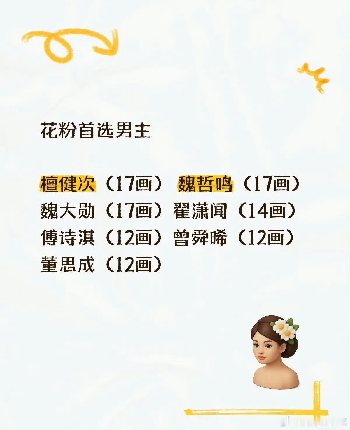 有些时候花粉乐子人真的很爱给花找麻烦，完全看不出喜欢 
