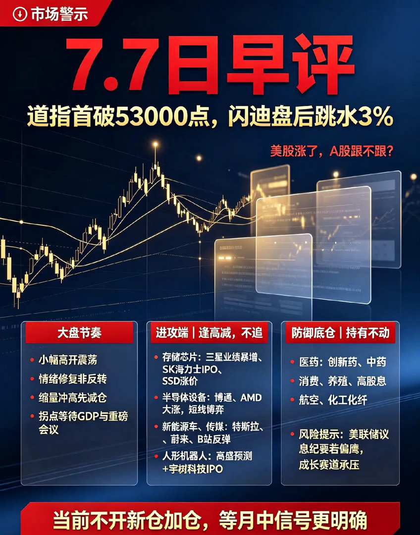 7.7日早评:道指史上首破53000点,但闪迪盘后跳水跌3%，今天A股怎么看？昨