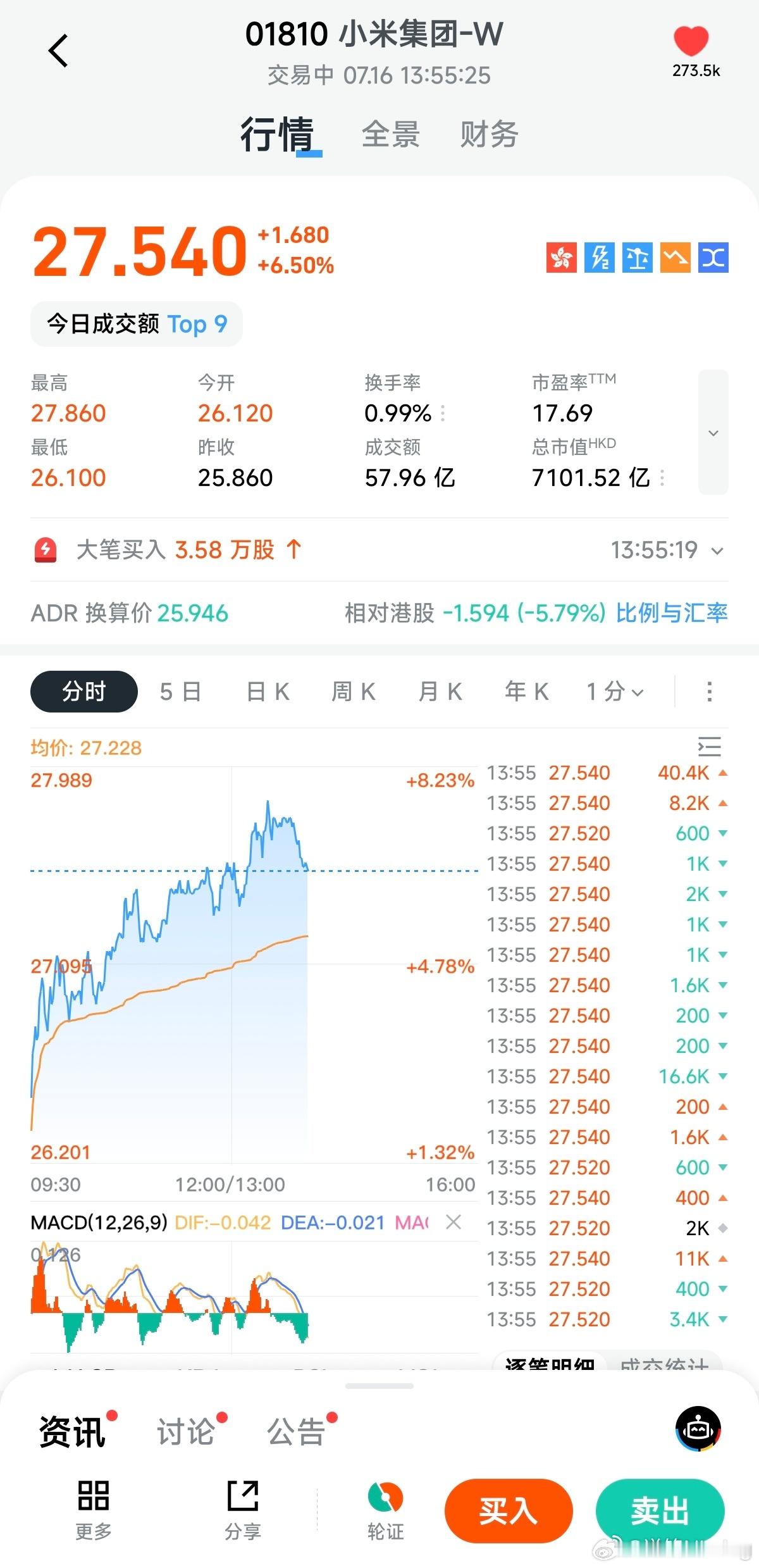 最近我米股票真的强势啊