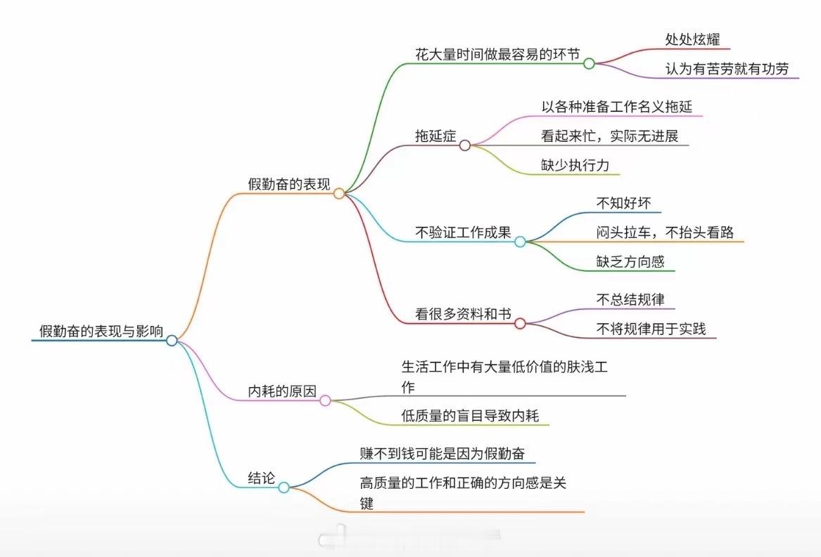 赚不到钱可能是假勤奋[苦涩] 