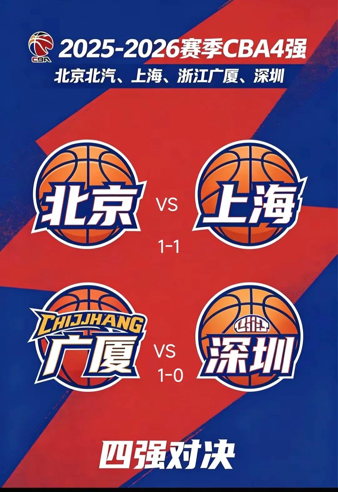 CBA四强，最希望他们夺冠的是深圳或者广厦，他们谁晋级就支持他们。
为什么呢？因
