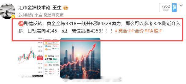 美盘起飞，成功抄底多单兑现170点入袋！一切尽在掌握之中，不管你这么震荡，也始终