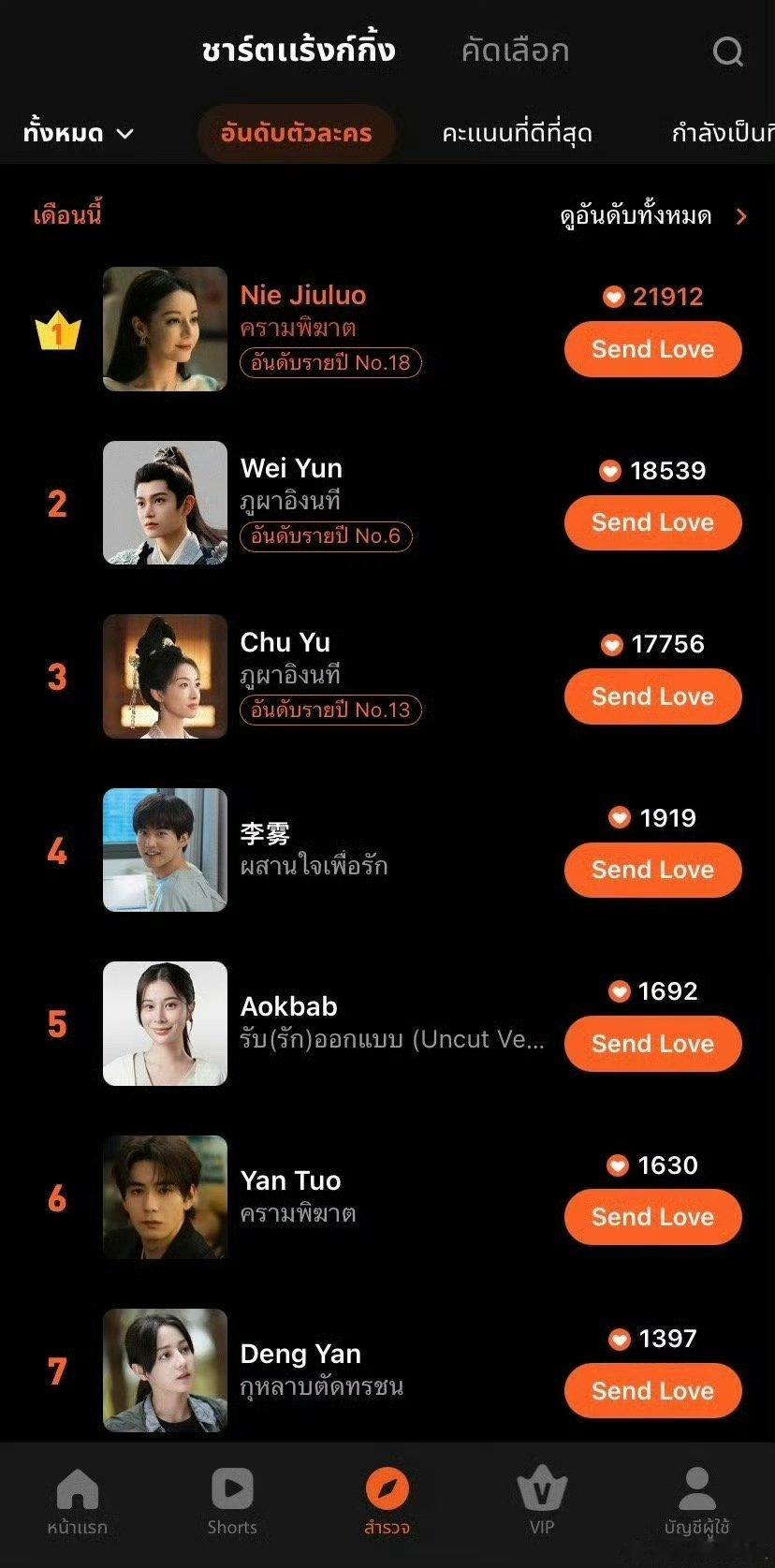 迪丽热巴聂九罗WeTV泰国角色排行榜第一迪丽热巴聂九罗WeTV角色排行榜第一 好