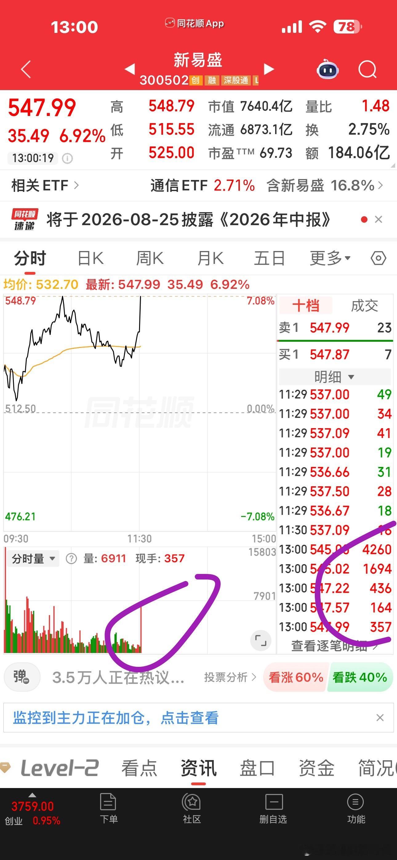 主力吹起进攻的号角了这量