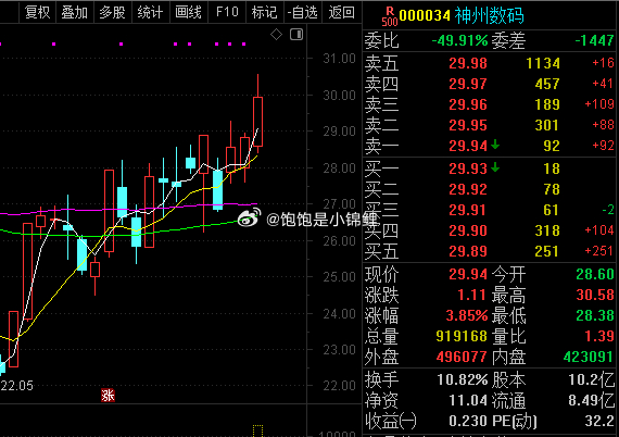 幸亏我们的没受影响，小肉肉走起！股票