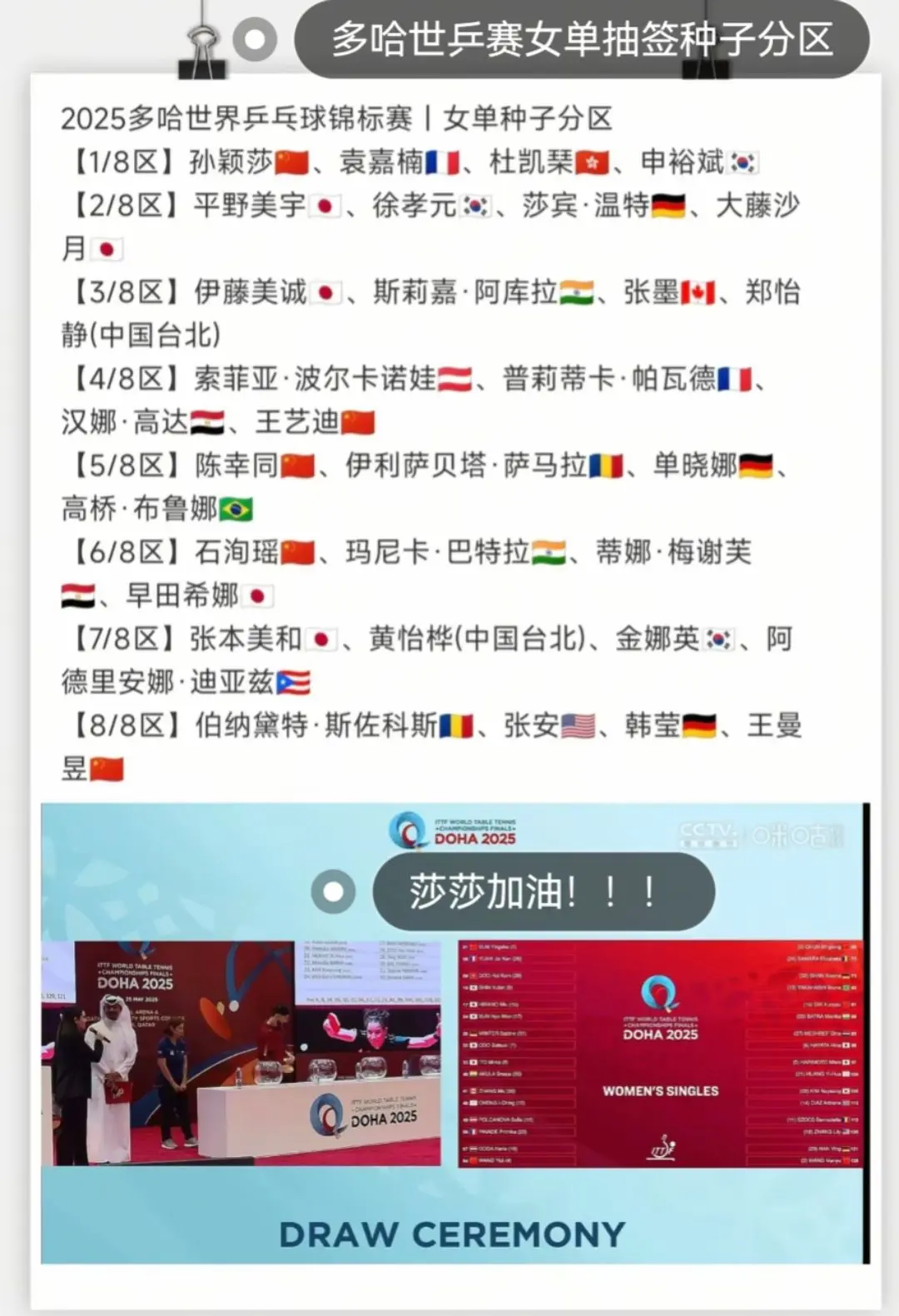莎局冲冲冲。2025乒乓球世锦赛抽签结果已出