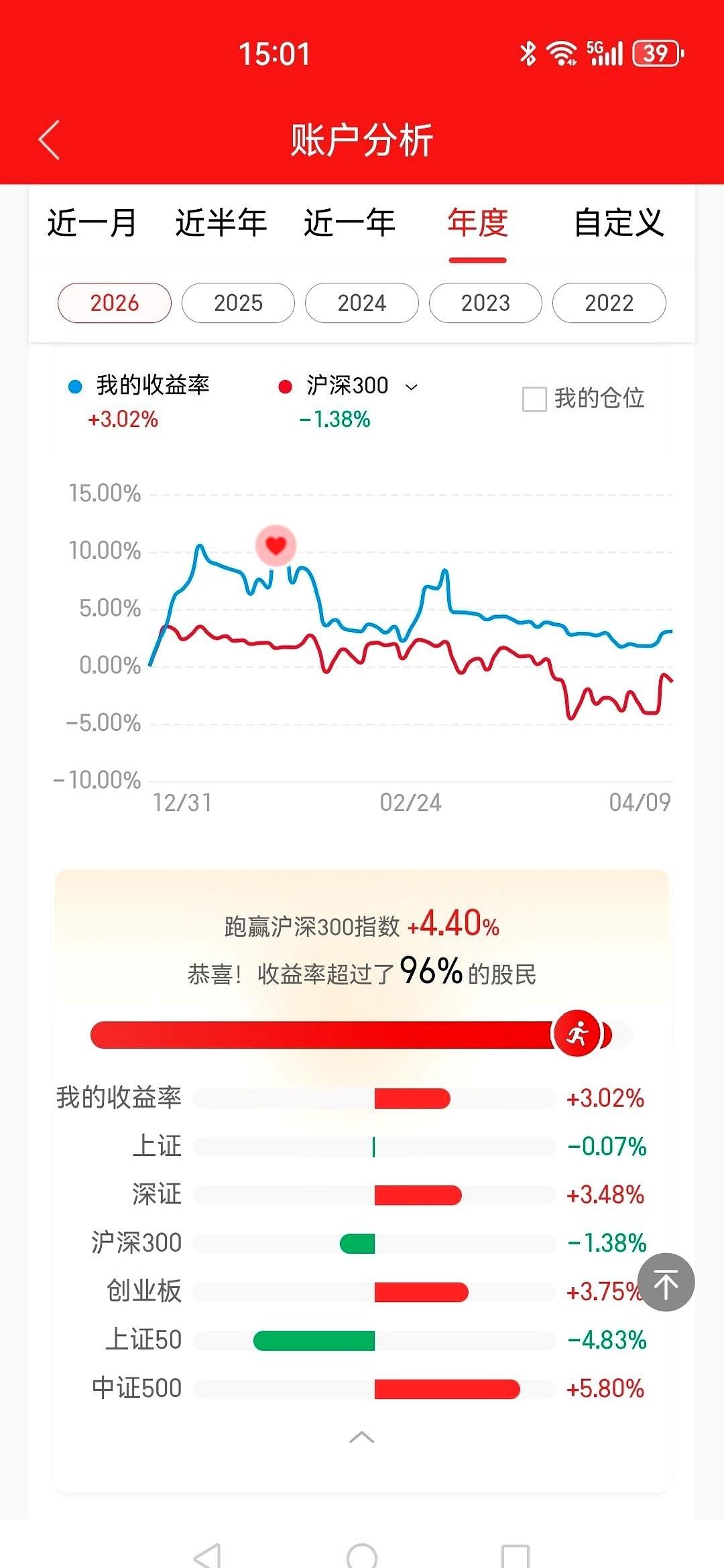 下午两点五十七，那根绿线“咚”一下就砸穿了所有支撑。
几分钟前，群里还在刷啤酒和