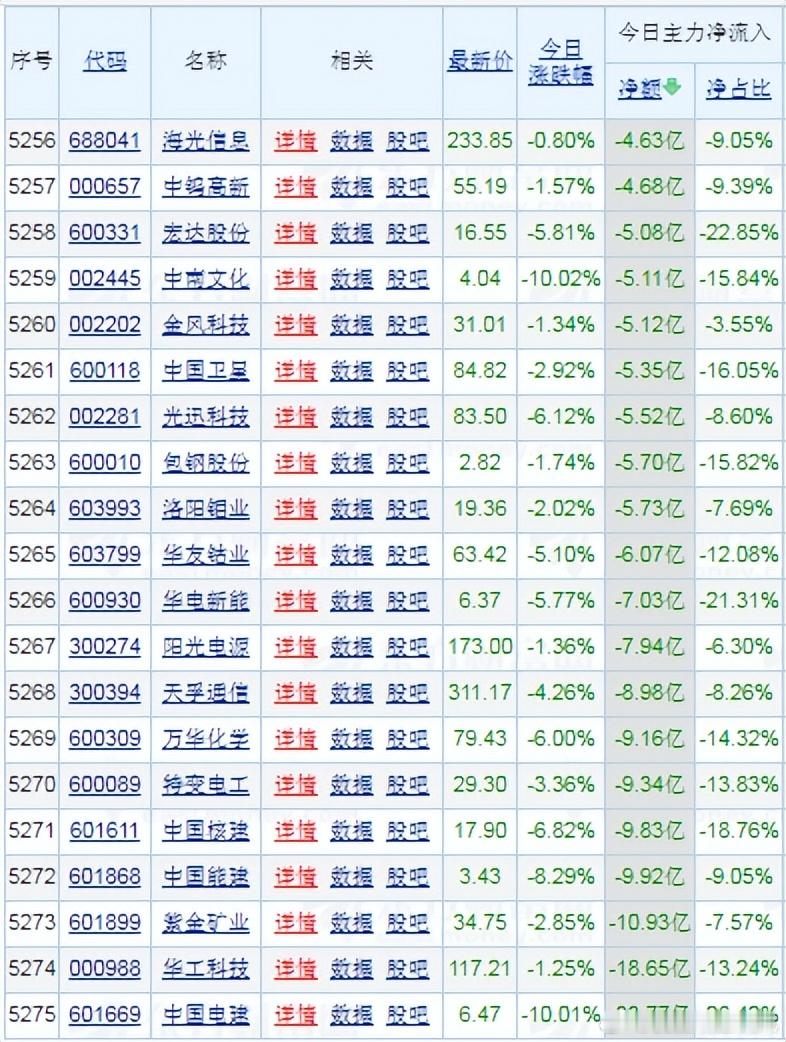 【财富晚茶】蛟龙携款逃逸：03.16收盘主力：资金净流出前20股票导语：作者系《