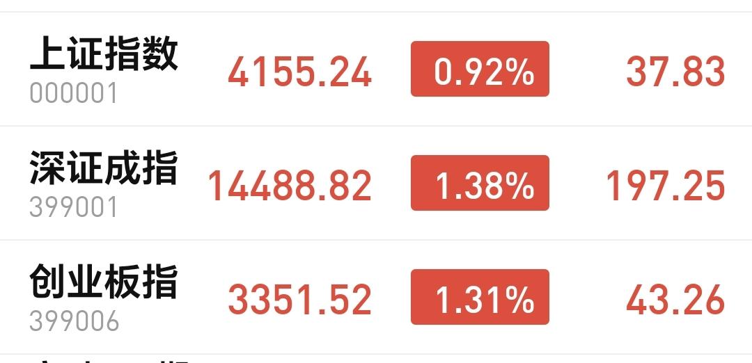 基金：半导体材料设备板块和传媒游戏板块应该怎么办
市场下午开盘以后小幅度震荡，震