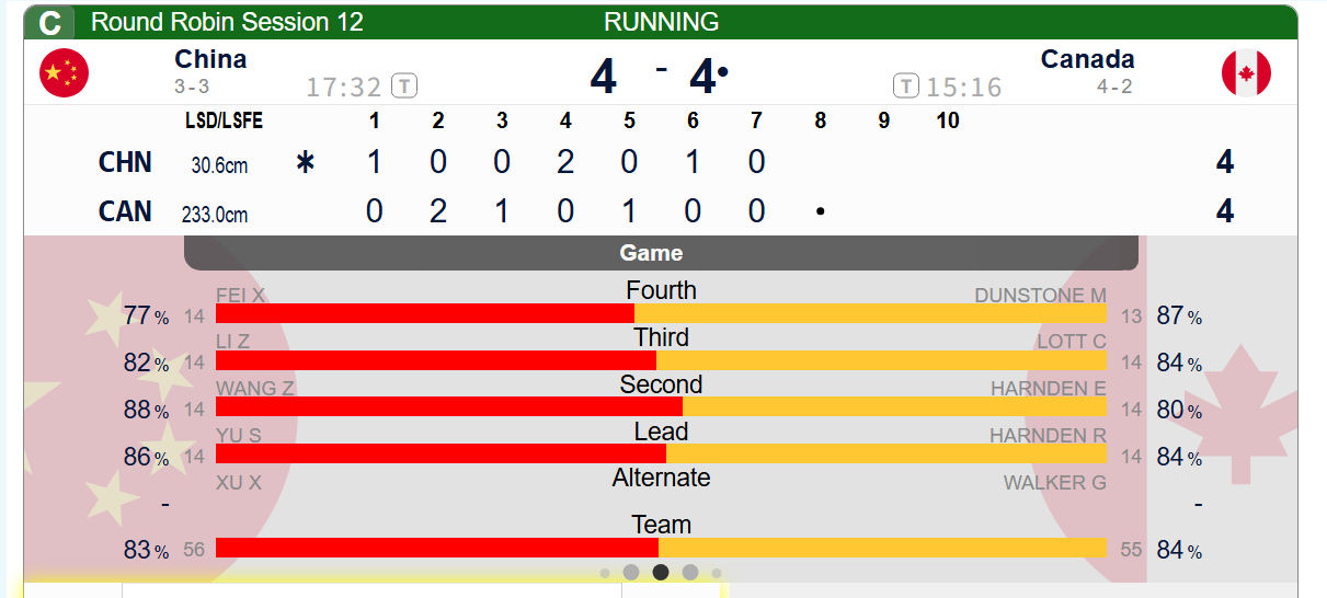第七局空局，还剩八九十局，中国在第九局有机会的话最好做一个空局，要不我们就在第八